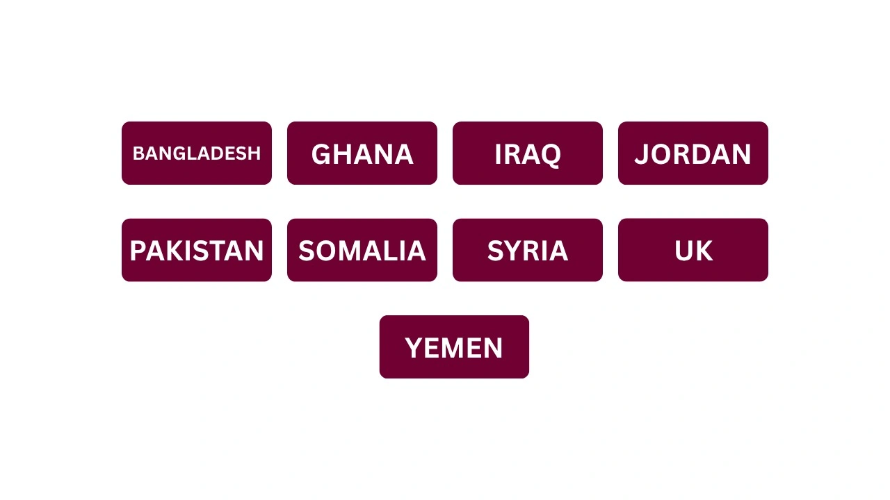 Countries We Work In
